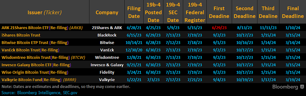 BTC-ETF-SPOT